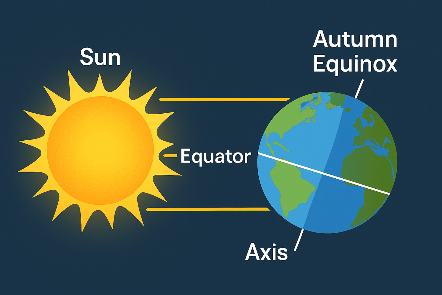 Autumn Equinox: Ancient Traditions & Modern Celebrations